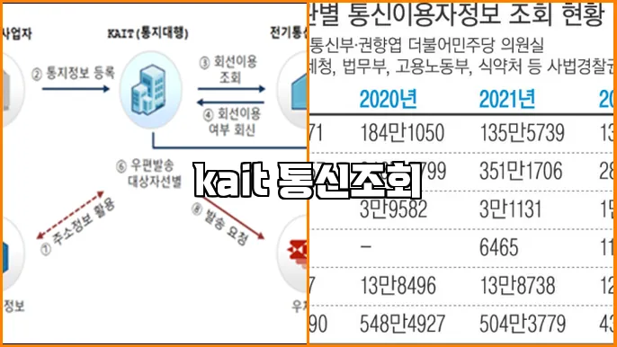 kait 통신조회