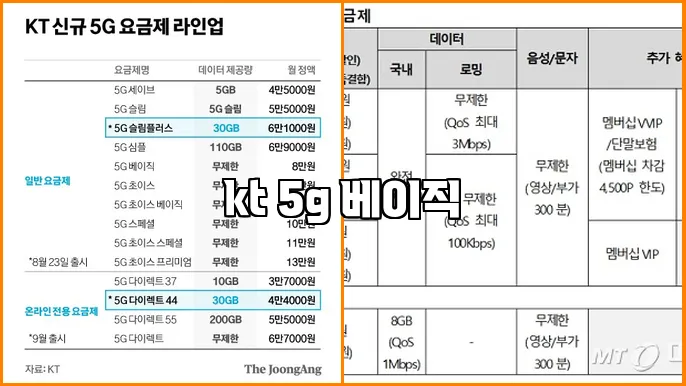 kt 5g 베이직