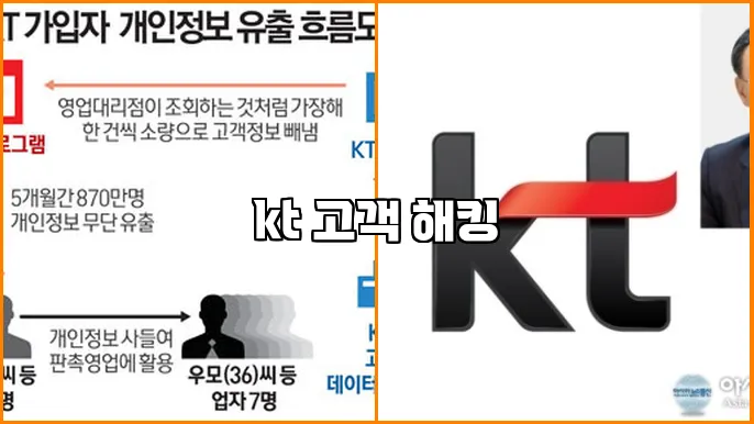 kt 고객 해킹
