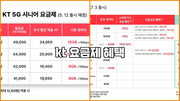 kt 요금제 혜택