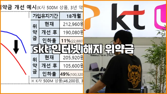skt 인터넷 해지 위약금