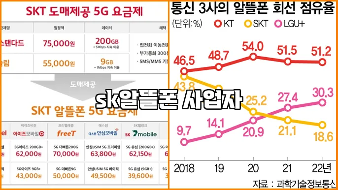 sk알뜰폰 사업자