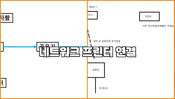 네트워크 프린터 연결