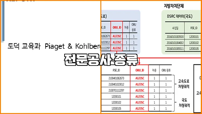 전문공사 종류