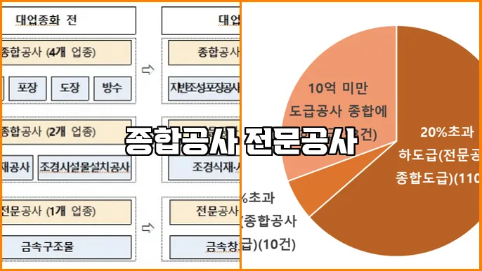 종합공사 전문공사