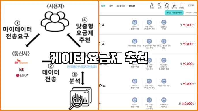 케이티 요금제 추천