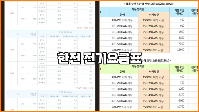 한전 전기요금표