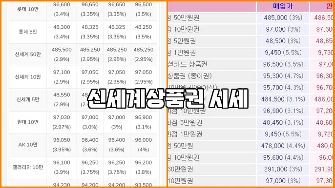 신세계상품권 시세
